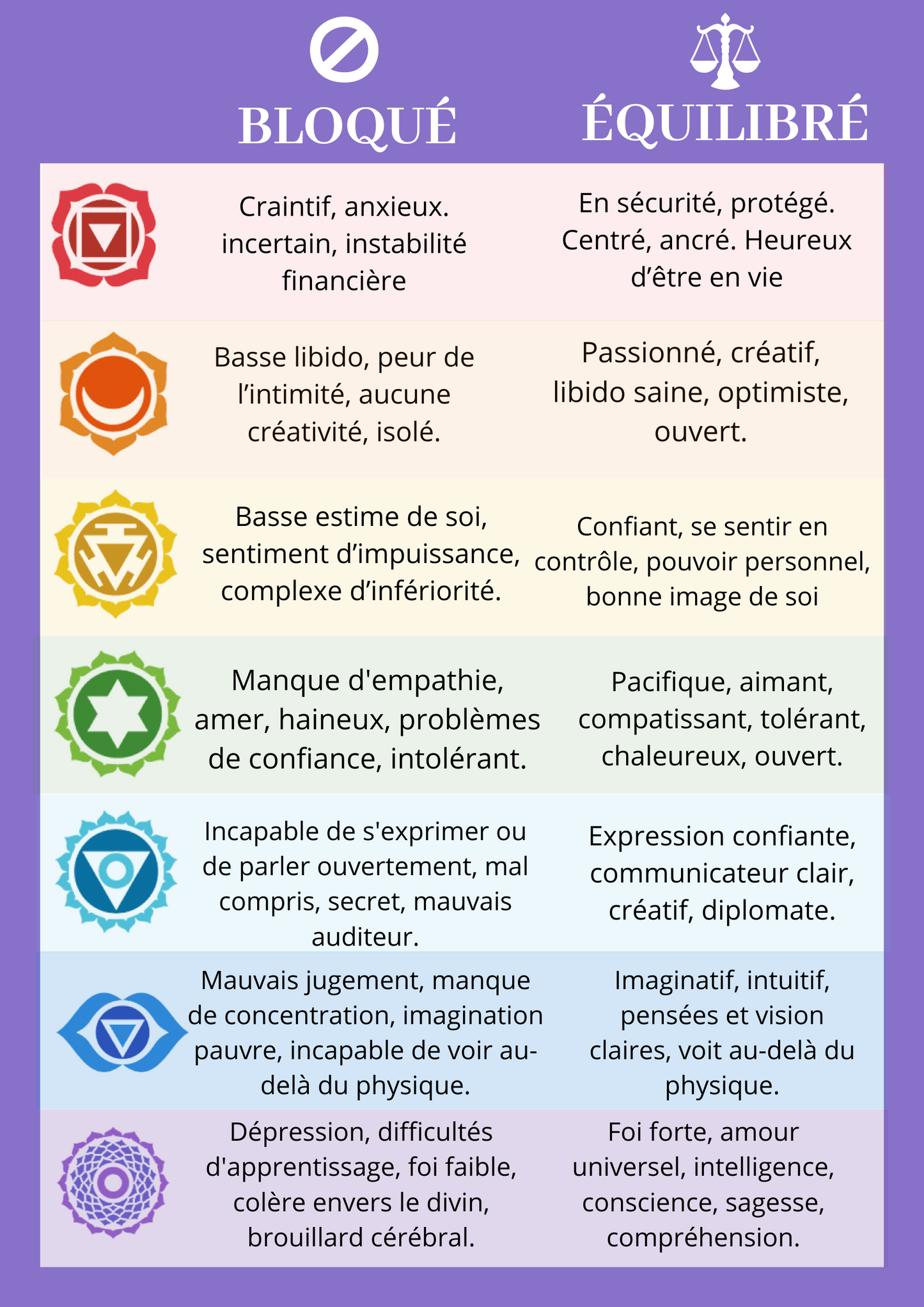 Guardian Des 7 Chakras - Bracelet